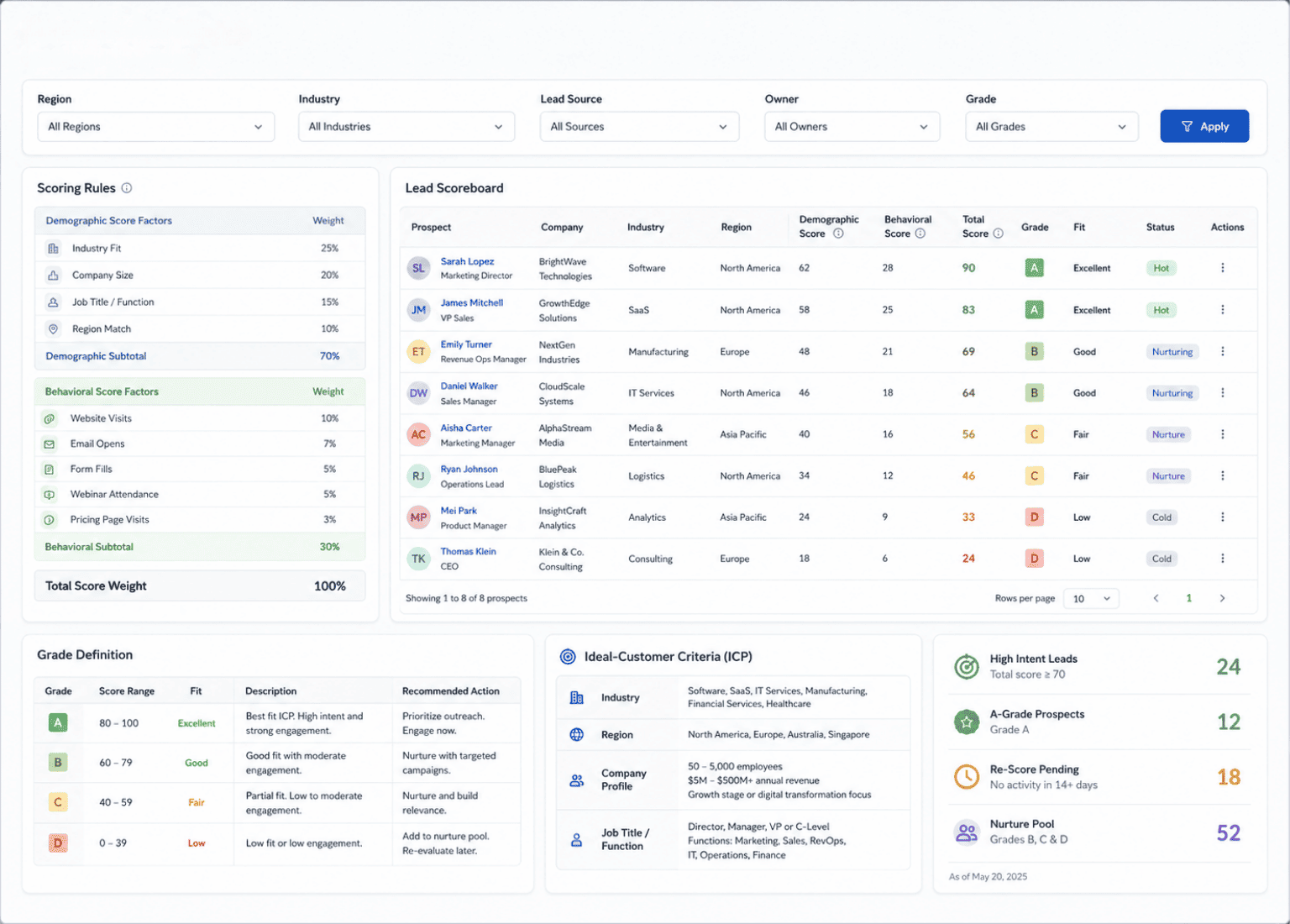 Lead Scoring and Grading in T3 Marketing Hub CRM